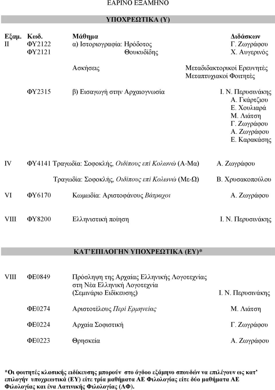 Καρακάσης ΙV ΦΥ4141 Τραγωδία: Σοφοκλής, Οιδίπους επί Κολωνώ (Α-Μα) Α. Ζωγράφου Τραγωδία: Σοφοκλής, Οιδίπους επί Κολωνώ (Με-Ω) Β. Χρυσακοπούλου VI ΦΥ6170 Κωμωδία: Αριστοφάνους Βάτραχοι Α.