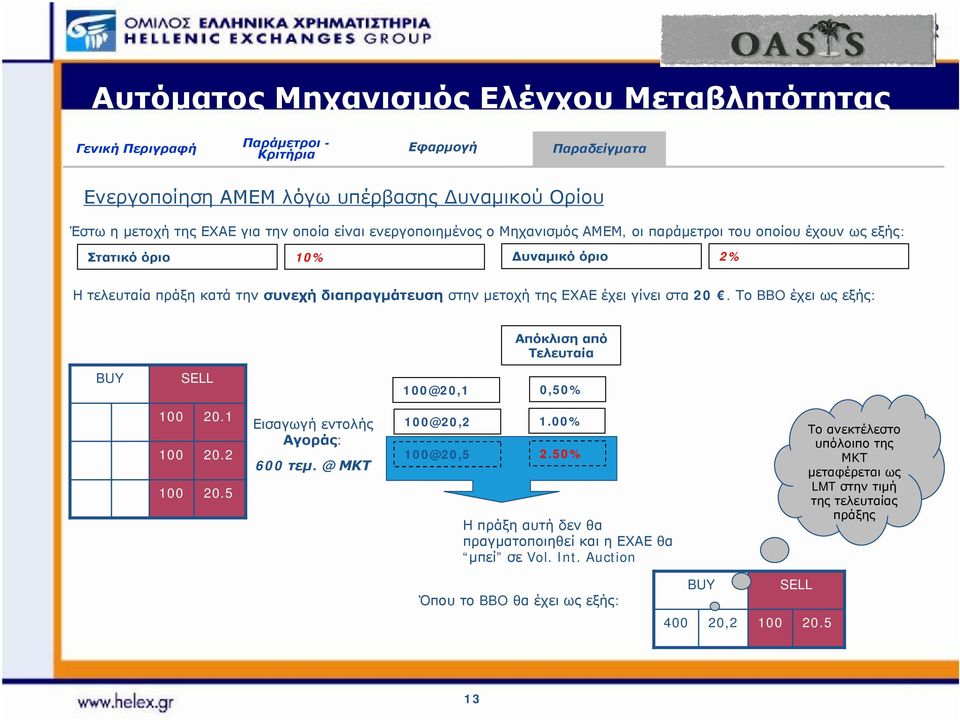 Το BBO έχει ως εξής: Απόκλιση από Τελευταία @20,1 0,50% 20.1 20.2 20.5 Εισαγωγή εντολής Αγοράς: 600 τεμ. @ ΜΚΤ @20,2 1.00% @20,5 2.