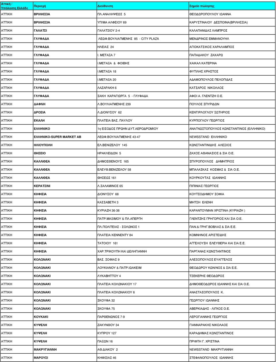 ΜΕΤΑΞΑ & ΦΟΙΒΗΣ ΧΑΙΚΑΛ ΚΑΤΕΡΙΝΑ ΑΤΤΙΚΗ ΓΛΥΦΑ Α Ι.ΜΕΤΑΞΑ 18 ΦΥΤΙΛΗΣ ΧΡΗΣΤΟΣ ΑΤΤΙΚΗ ΓΛΥΦΑ Α Ι.