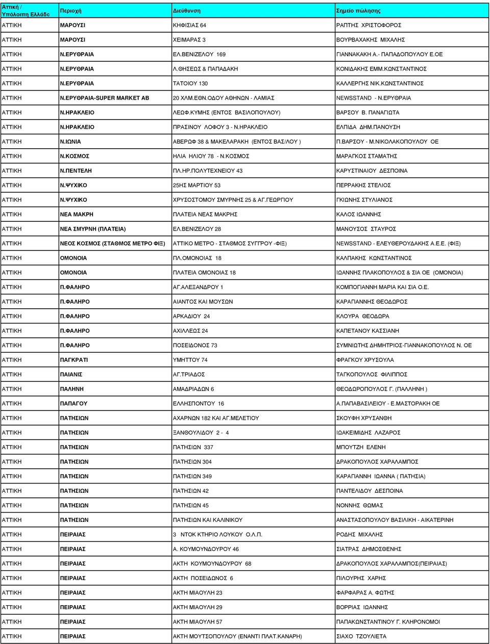 ΗΡΑΚΛΕΙΟ ΛΕΩΦ.ΚΥΜΗΣ (ΕΝΤΟΣ ΒΑΣΙΛΟΠΟΥΛΟΥ) ΒΑΡΣΟΥ Β. ΠΑΝΑΓΙΩΤΑ ΑΤΤΙΚΗ Ν.ΗΡΑΚΛΕΙΟ ΠΡΑΣΙΝΟΥ ΛΟΦΟΥ 3 - Ν.ΗΡΑΚΛΕΙΟ ΕΛΠΙ Α ΗΜ.ΠΑΝΟΥΣΗ ΑΤΤΙΚΗ Ν.ΙΩΝΙΑ ΑΒΕΡΩΦ 38 & ΜΑΚΕΛΑΡΑΚΗ (ΕΝΤΟΣ ΒΑΣ/ΛΟΥ ) Π.ΒΑΡΣΟΥ - Μ.