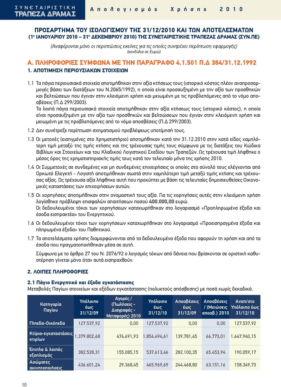 ΑΠΟΤΙΜΗΣΗ ΠΕΡΙΟΥΣΙΑΚΩΝ ΣΤΟΙΧΕΙΩΝ 1.1 Τα πάγια περιουσιακά στοιχεία αποτιμήθηκαν στην αξία κτήσεως τους (ιστορικό κόστος πλέον αναπροσαρμογές βάσει των διατάξεων του Ν.