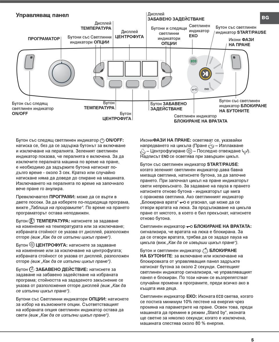 БЛОКИРАНЕ НА ВРАТАТА Бутон със светлинен индикатор БЛОКИРАНЕ НА БУТОНИТЕ Бутон със следящ светлинен индикатор ON/OFF: натиска се, без да се задържа бутонът за включване и изключване на пералнята.