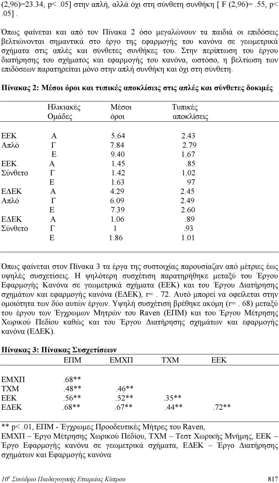 Όπως φαίνεται και από τον Πίνακα 2 όσο μεγαλώνουν τα παιδιά οι επιδόσεις βελτιώνονται σημαντικά στο έργο της εφαρμογής του κανόνα σε γεωμετρικά σχήματα στις απλές και σύνθετες συνθήκες του.