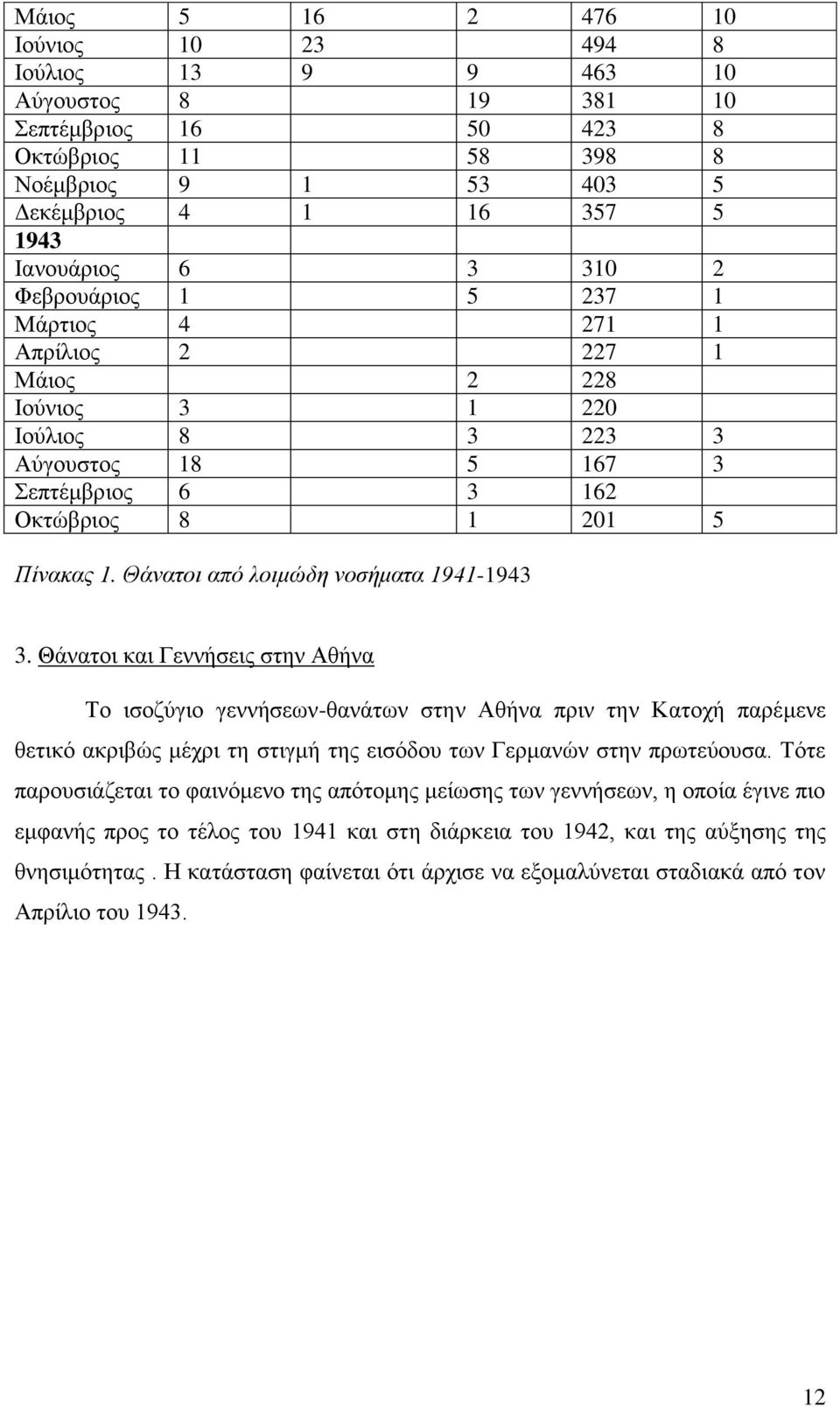 Θάνατοι από λοιμώδη νοσήματα 1941-1943 3.