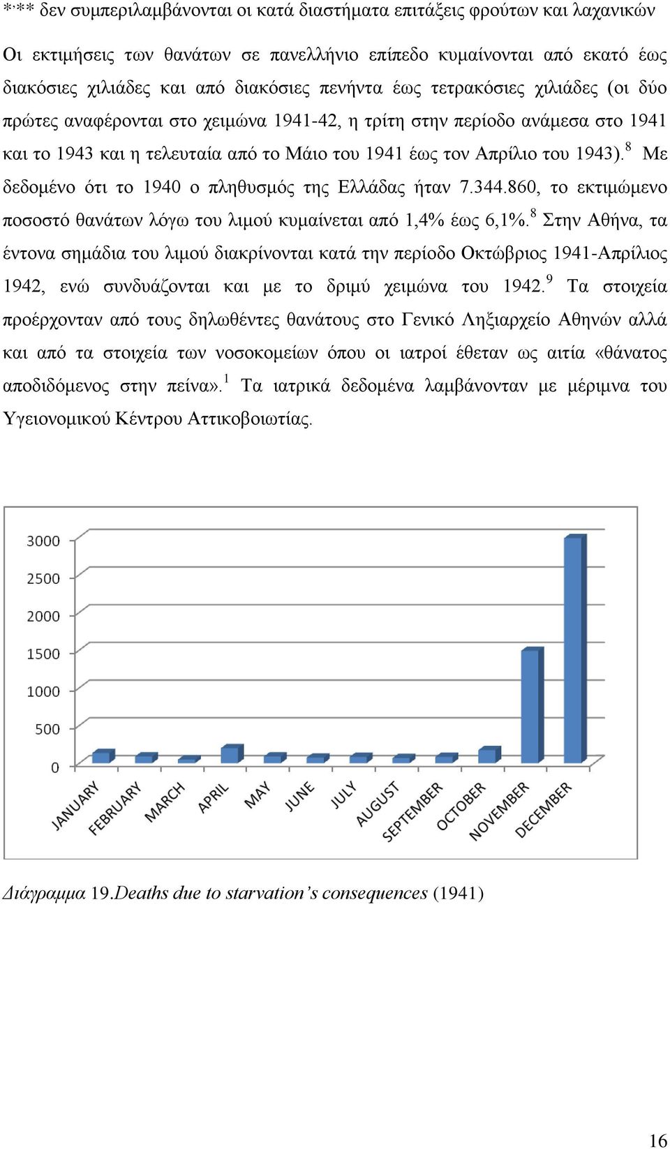 8 Με δεδομένο ότι το 1940 ο πληθυσμός της Ελλάδας ήταν 7.344.860, το εκτιμώμενο ποσοστό θανάτων λόγω του λιμού κυμαίνεται από 1,4% έως 6,1%.