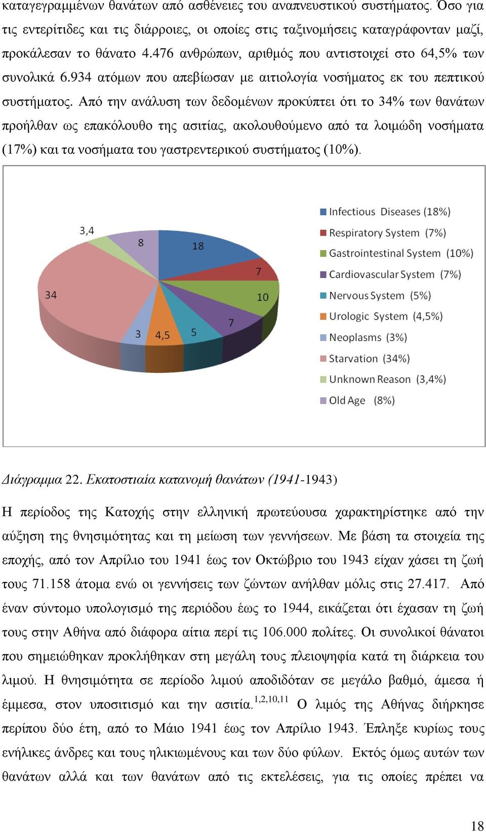 Από την ανάλυση των δεδομένων προκύπτει ότι το 34% των θανάτων προήλθαν ως επακόλουθο της ασιτίας, ακολουθούμενο από τα λοιμώδη νοσήματα (17%) και τα νοσήματα του γαστρεντερικού συστήματος (10%).