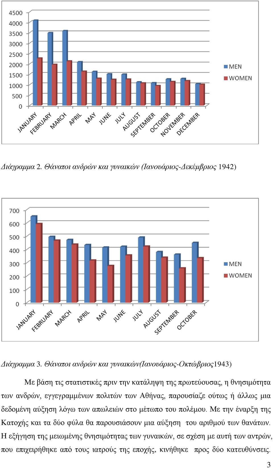 εγγεγραμμένων πολιτών των Αθήνας, παρουσίαζε ούτως ή άλλως μια δεδομένη αύξηση λόγω των απωλειών στο μέτωπο του πολέμου.