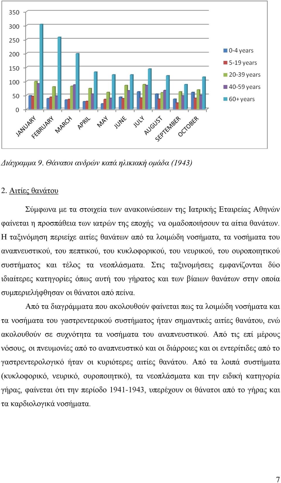 Η ταξινόμηση περιείχε αιτίες θανάτων από τα λοιμώδη νοσήματα, τα νοσήματα του αναπνευστικού, του πεπτικού, του κυκλοφορικού, του νευρικού, του ουροποιητικού συστήματος και τέλος τα νεοπλάσματα.