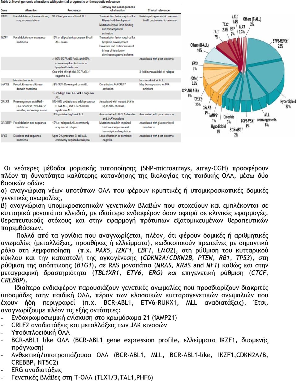 ιδιαίτερο ενδιαφέρον όσον αφορά σε κλινικές εφαρμογές, θεραπευτικούς στόχους και στην εφαρμογή πρότυπων εξατομικευμένων θεραπευτικών παρεμβάσεων.