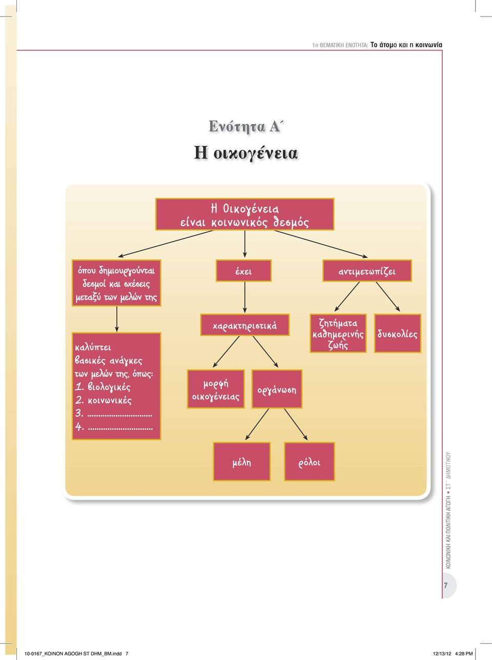 ανάγκες των μελών της, όπως: 1. βιολογικές 2. κοινωνικές 3.... 4.