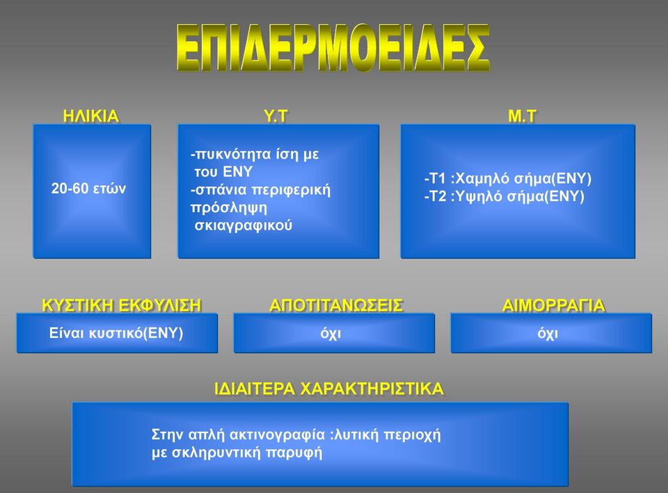 σκιαγραφικού -Τ1 :Χαμηλό σήμα(ενυ) -Τ2 :Υψηλό σήμα(ενυ) KYΣΤΙΚΗ ΕΚΦΥΛΙΣΗ