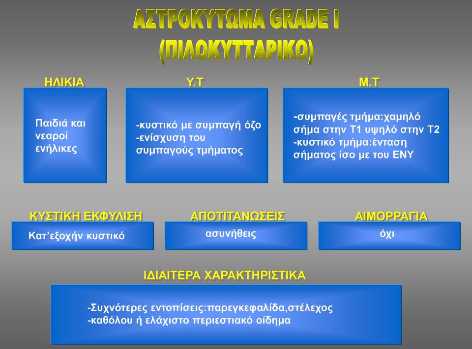 -συμπαγές τμήμα:χαμηλό σήμα στην Τ1 υψηλό στην Τ2 -κυστικό τμήμα:ένταση σήματος ίσο με του ΕΝΥ