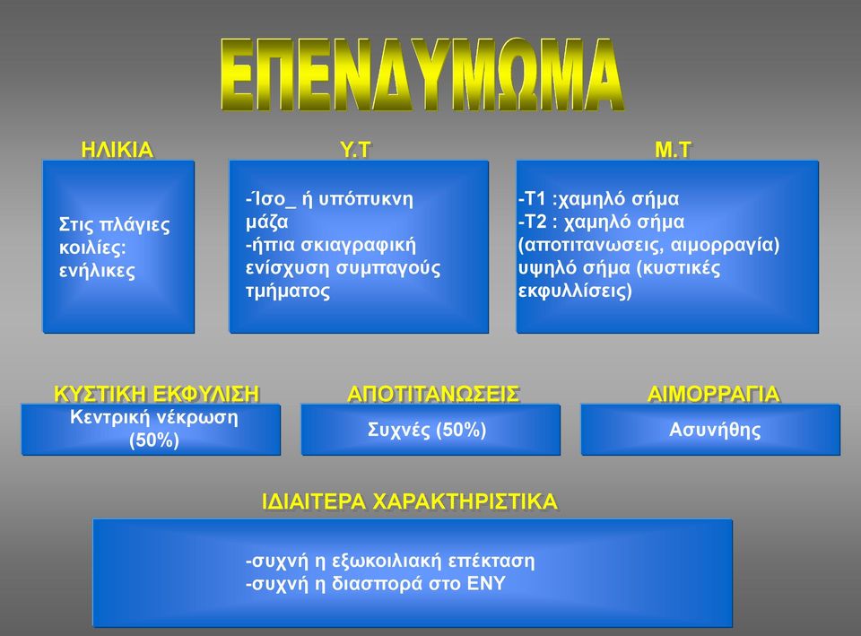 τμήματος -Τ1 :χαμηλό σήμα -T2 : χαμηλό σήμα (αποτιτανωσεις, αιμορραγία) υψηλό σήμα (κυστικές