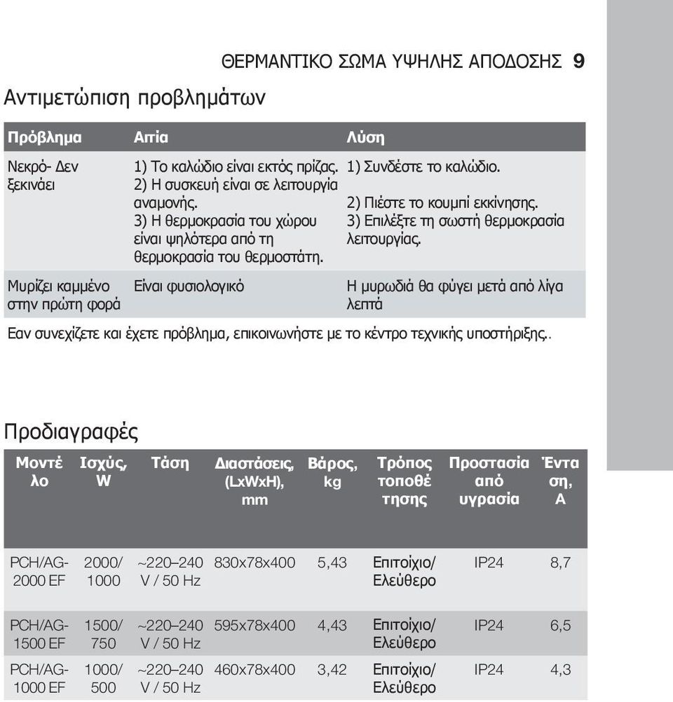 Είναι φυσιολογικό Η μυρωδιά θα φύγει μετά από λίγα λεπτά Εαν συνεχίζετε και έχετε πρόβλημα, επικοινωνήστε με το κέντρο τεχνικής υποστήριξης.