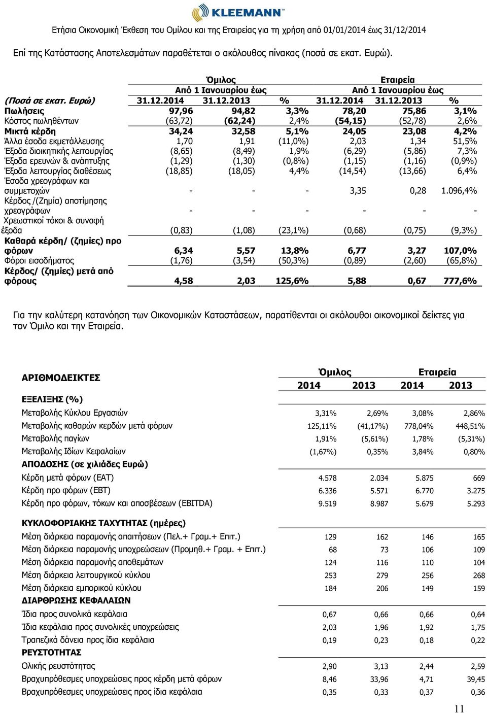 2013 % 31.12.