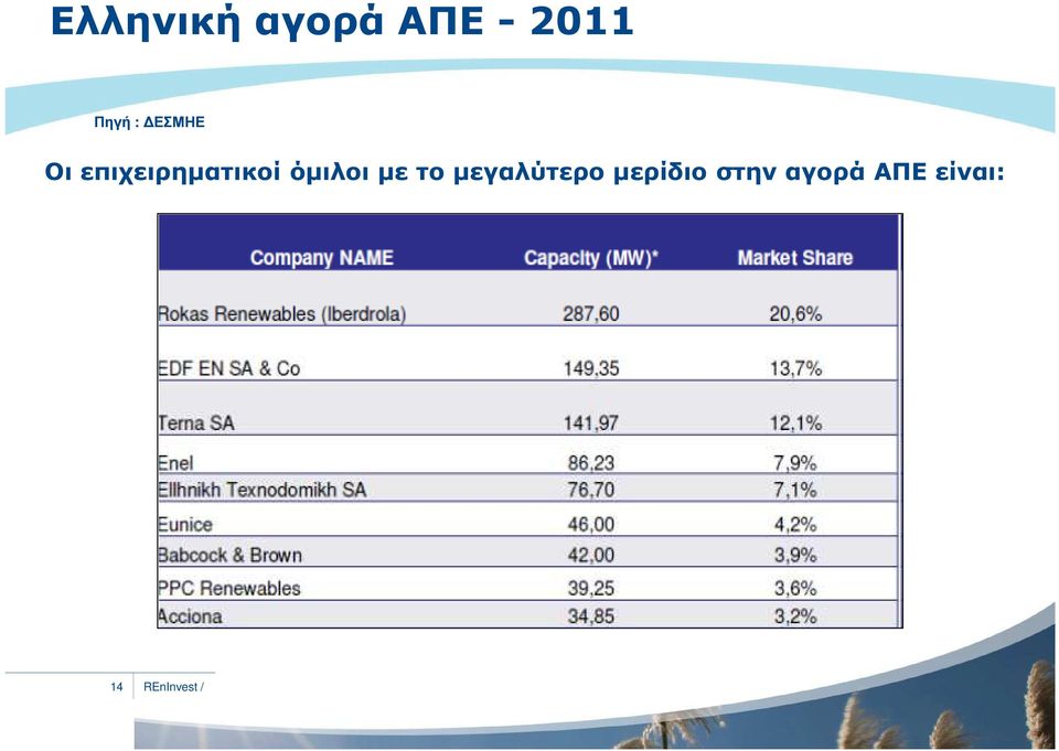 επιχειρηµατικοί όµιλοι µε το