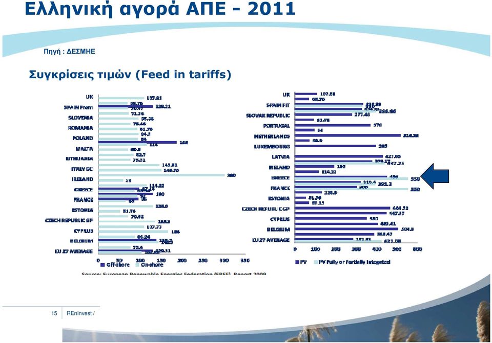 ΕΣΜΗΕ Συγκρίσεις