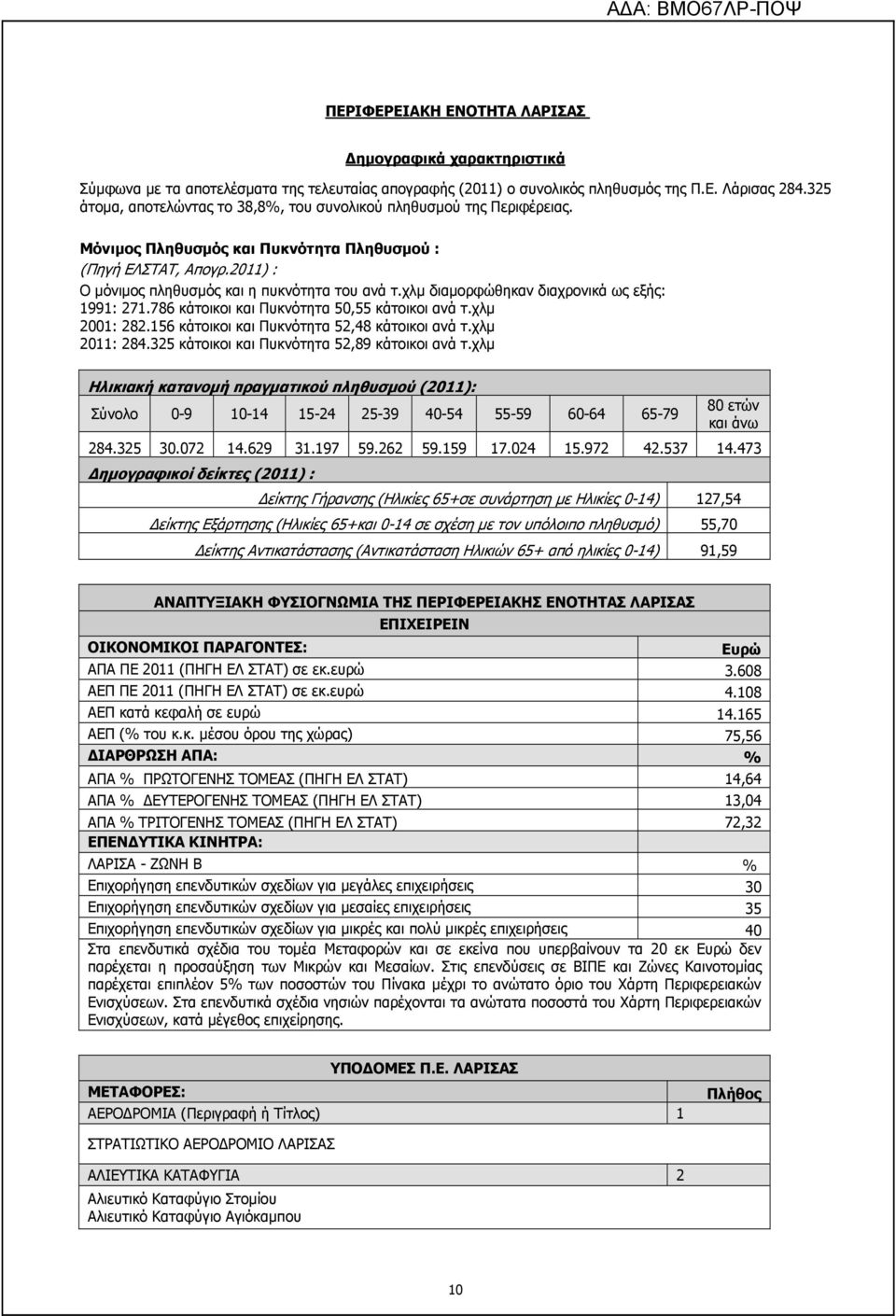 χλµ διαµορφώθηκαν διαχρονικά ως εξής: 1991: 271.786 κάτοικοι και Πυκνότητα 50,55 κάτοικοι ανά τ.χλµ 2001: 282.156 κάτοικοι και Πυκνότητα 52,48 κάτοικοι ανά τ.χλµ 2011: 284.