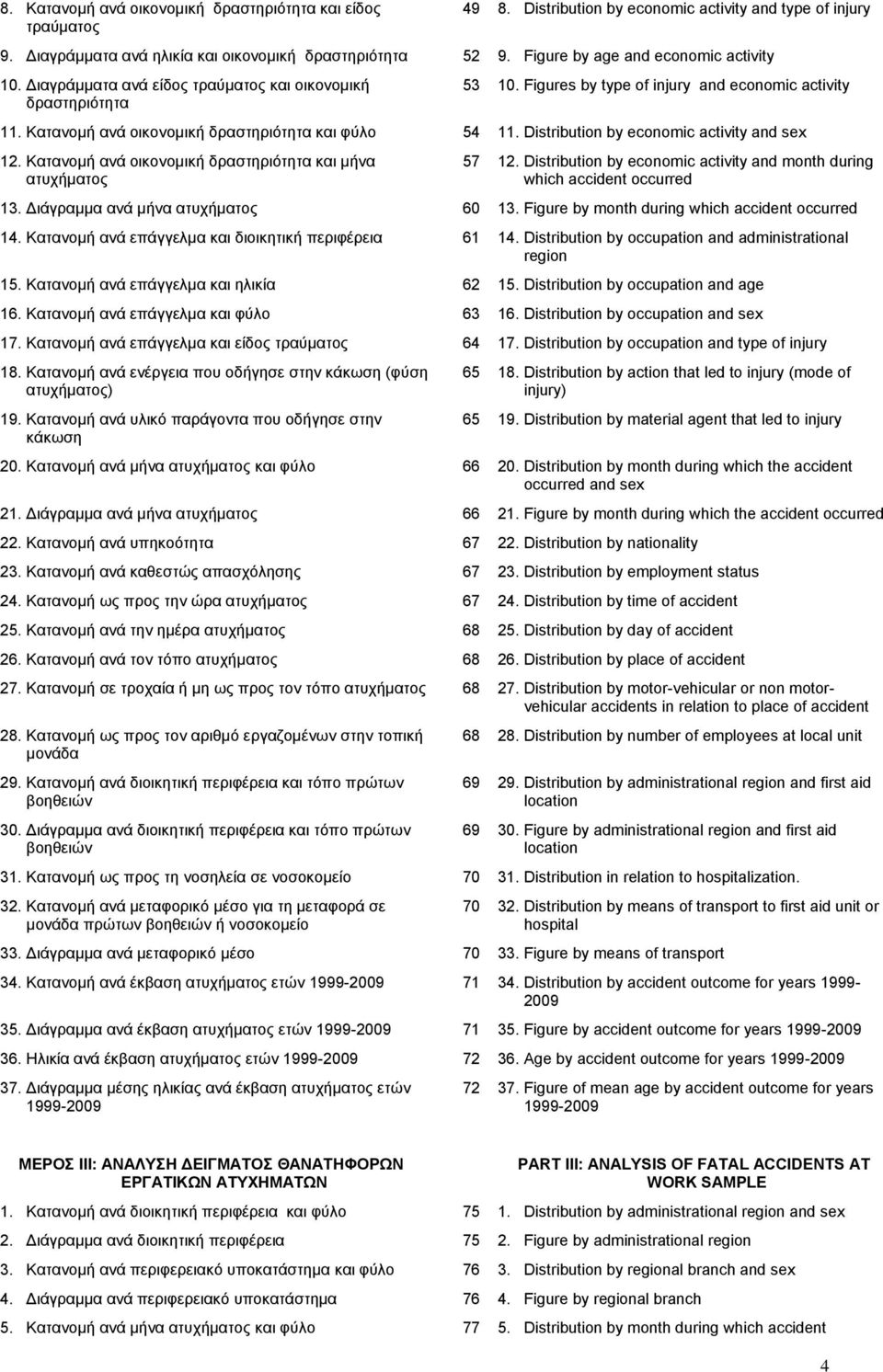 Κατανομή ανά οικονομική δραστηριότητα και φύλο 54 11. Distribution by economic activity and sex 12. Κατανομή ανά οικονομική δραστηριότητα και μήνα ατυχήματος 57 12.