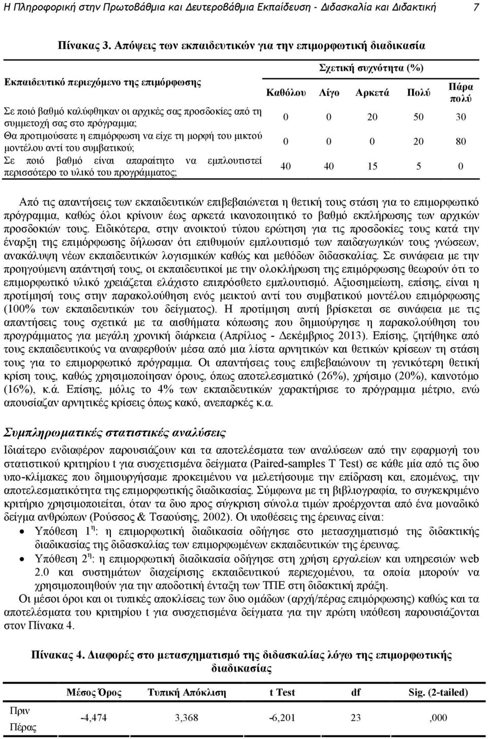 προτιμούσατε η επιμόρφωση να είχε τη μορφή του μικτού μοντέλου αντί του συμβατικού; Σε ποιό βαθμό είναι απαραίτητο να εμπλουτιστεί περισσότερο το υλικό του προγράμματος; Σχετική συχνότητα (%) Καθόλου