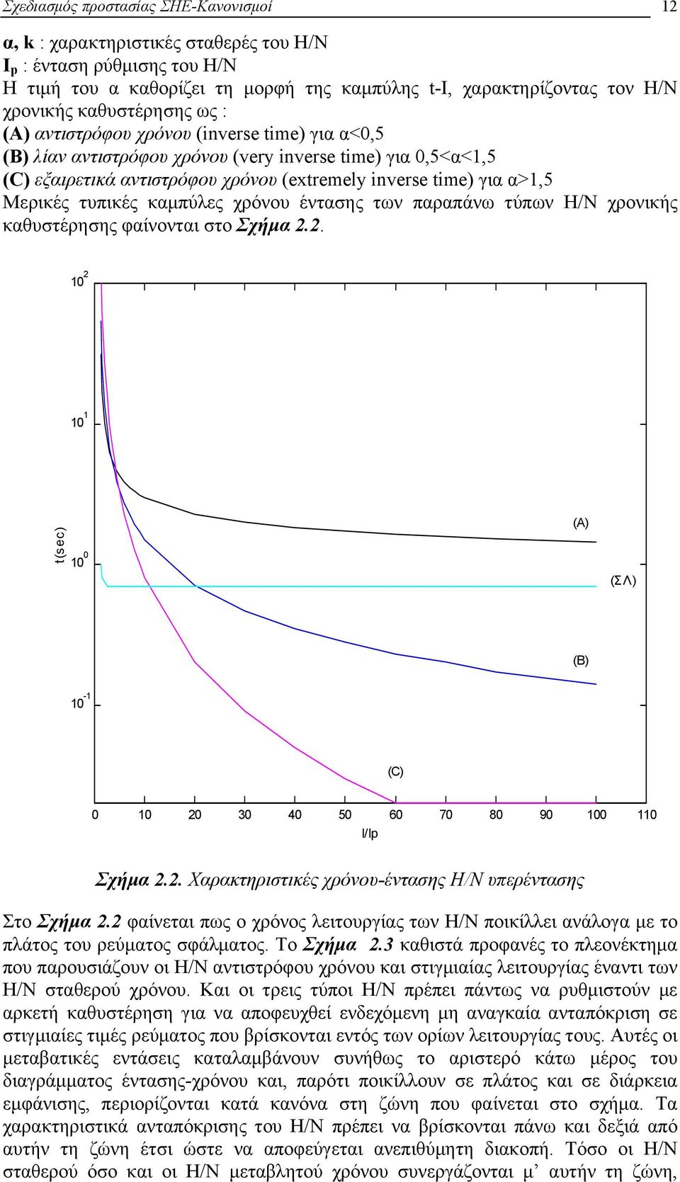τυπικές καμπύλες χρόνου έντασης των παραπάνω τύπων Η/Ν χρονικής καθυστέρησης φαίνονται στο Σχήμα.. (A (ΣΛ (B - (C 3 4 5 6 7 8 9 I/Ip Σχήμα.. Χαρακτηριστικές χρόνου-έντασης Η/Ν υπερέντασης Στο Σχήμα.