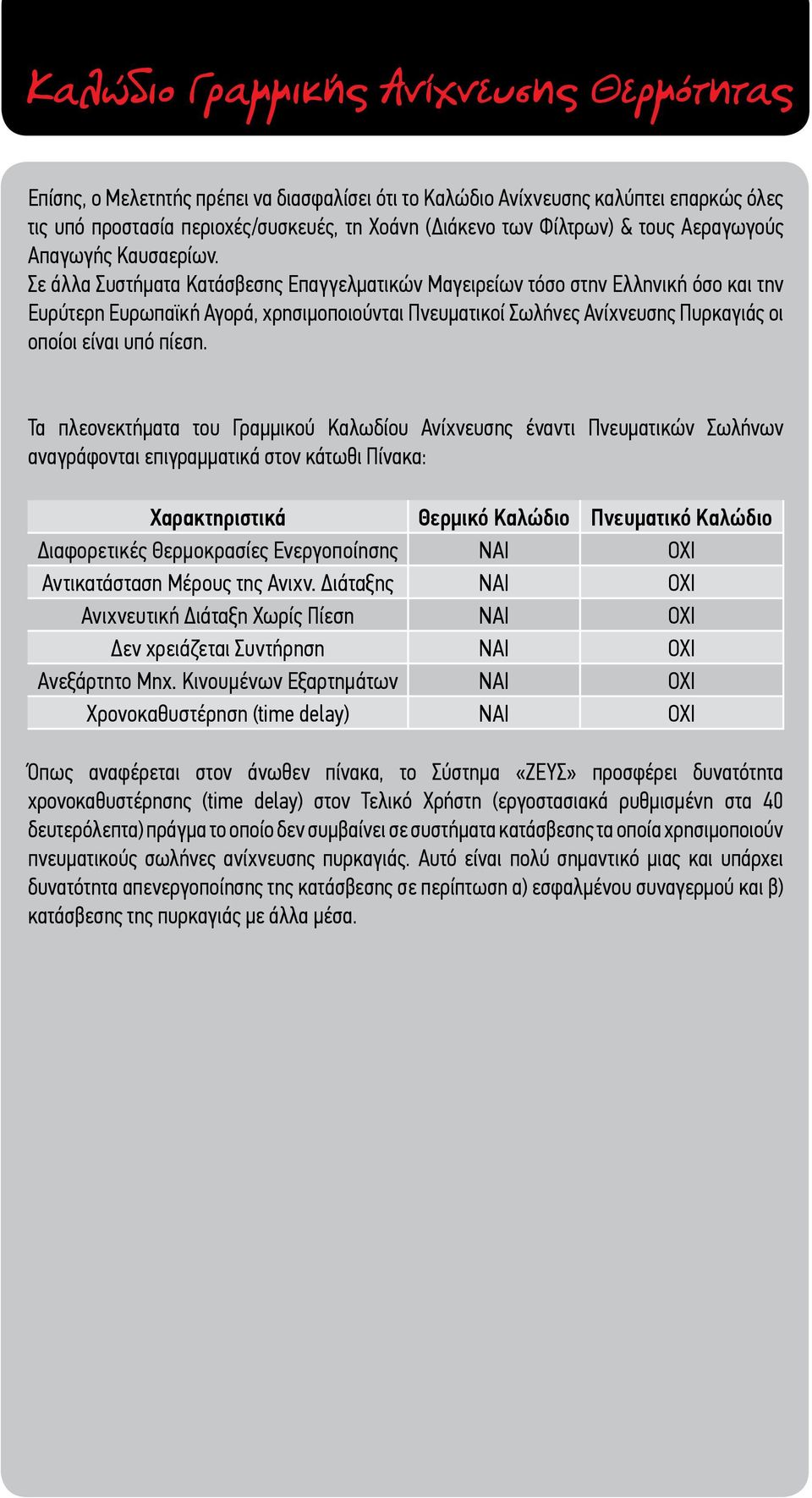 Σε άλλα Συστήματα Κατάσβεσης Επαγγελματικών Μαγειρείων τόσο στην Ελληνική όσο και την Ευρύτερη Ευρωπαϊκή Αγορά, χρησιμοποιούνται Πνευματικοί Σωλήνες Ανίχνευσης Πυρκαγιάς οι οποίοι είναι υπό πίεση.