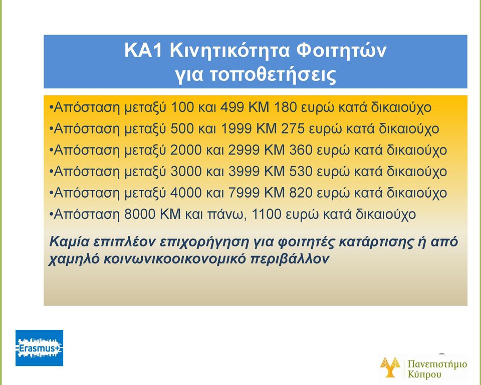 ευρώ κατά δικαιούχο Απόσταση μεταξύ 4000 και 7999 ΚΜ 820 ευρώ κατά δικαιούχο Απόσταση 8000 ΚΜ και πάνω,