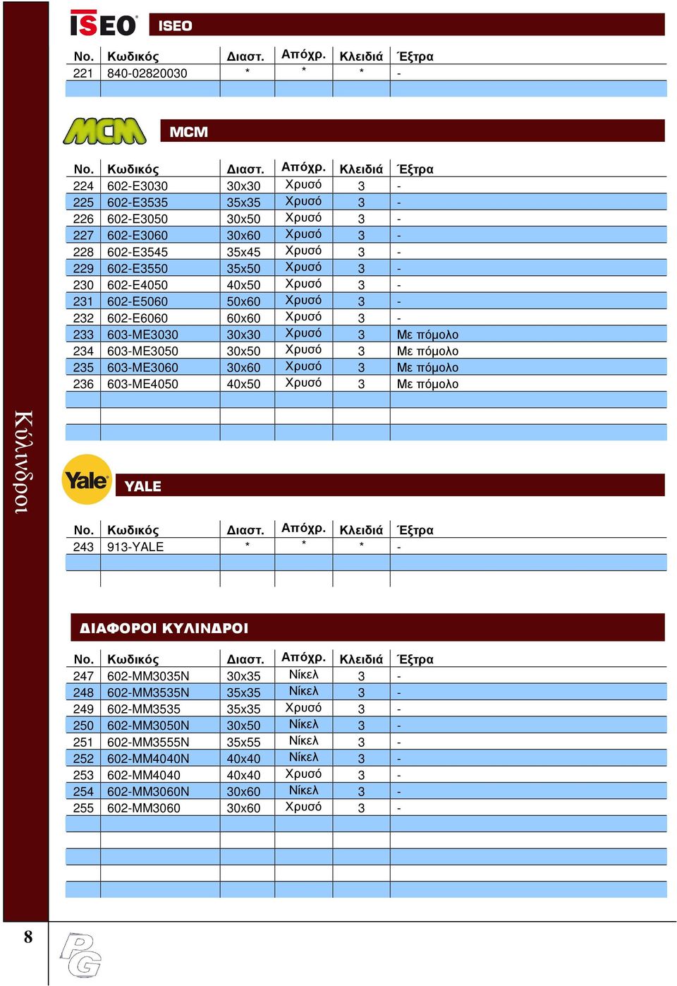 30x60 Χρυσό 3 Με πόµολο 236 603-ME4050 40x50 Χρυσό 3 Με πόµολο Kύλινδροι YALE 243 913-YALE * * * - ΙΑΦΟΡΟΙ ΚΥΛΙΝ ΡΟΙ 247 602-MM3035N 30x35 Νίκελ 3-248 602-MM3535N 35x35 Νίκελ 3-249