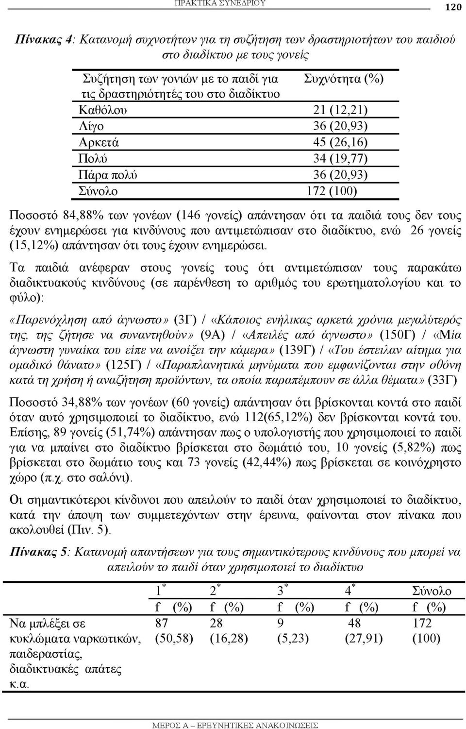 έχουν ενημερώσει για κινδύνους που αντιμετώπισαν στο διαδίκτυο, ενώ 26 γονείς (15,12%) απάντησαν ότι τους έχουν ενημερώσει.