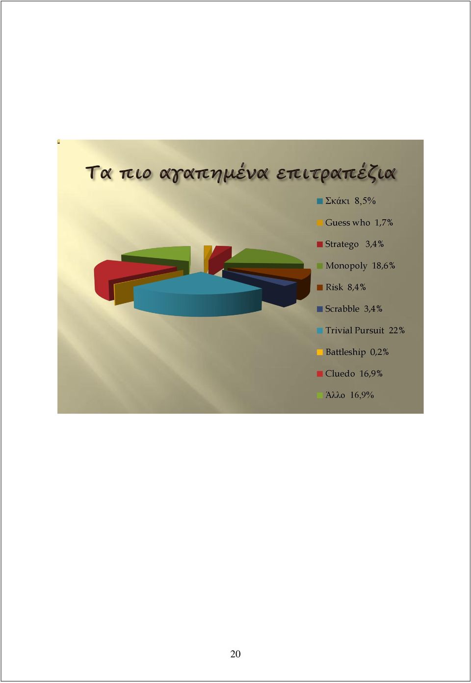 Scrabble 3,4% Trivial Pursuit 22%