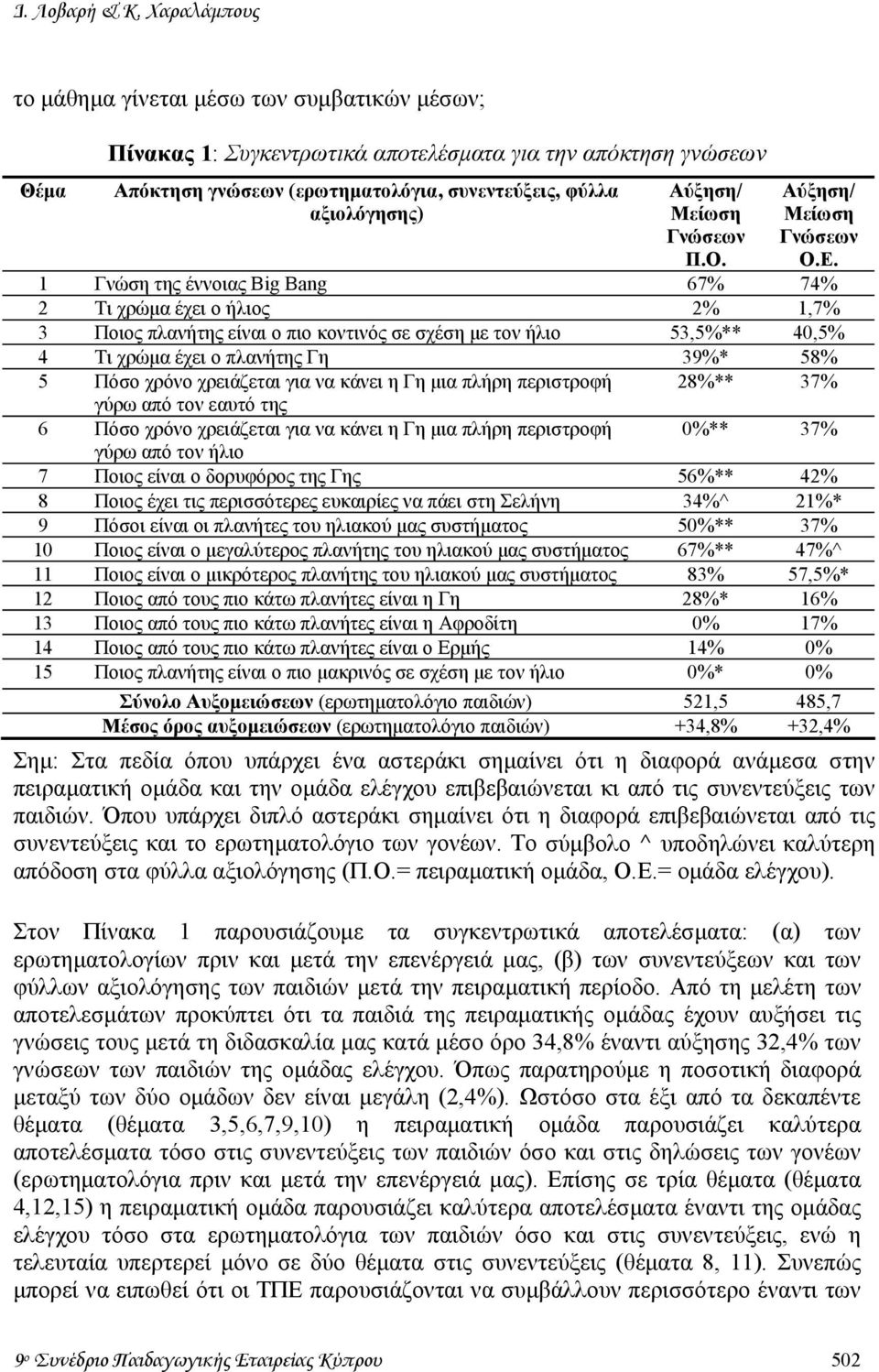 Μείωση Γνώσεων Π.Ο. Αύξηση/ Μείωση Γνώσεων Ο.Ε.