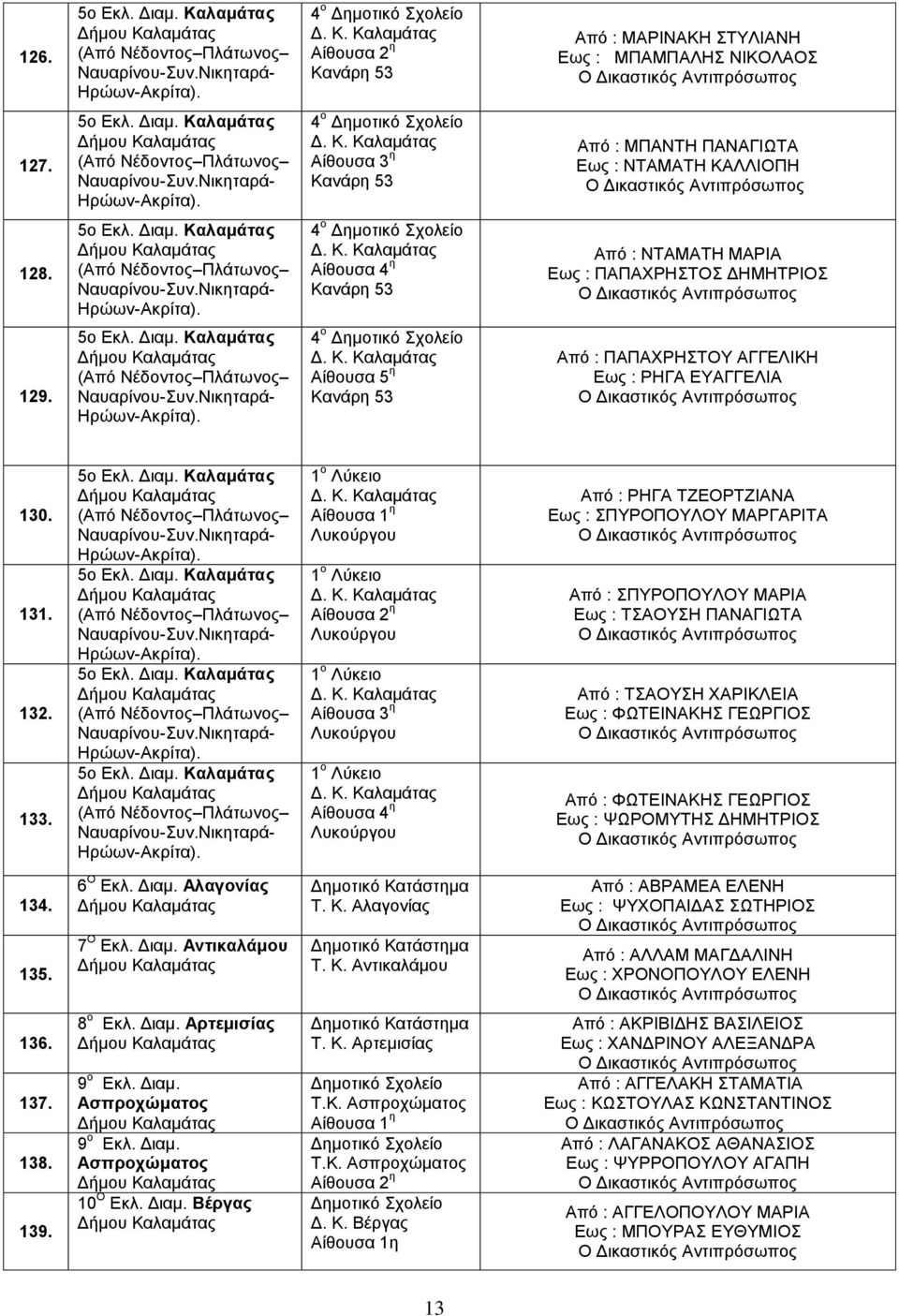 131. 132. 133. 5o Εκλ. Διαμ. Καλαμάτας (Από Νέδοντος Πλάτωνος Ναυαρίνου-Συν.Νικηταρά- Ηρώων-Ακρίτα).