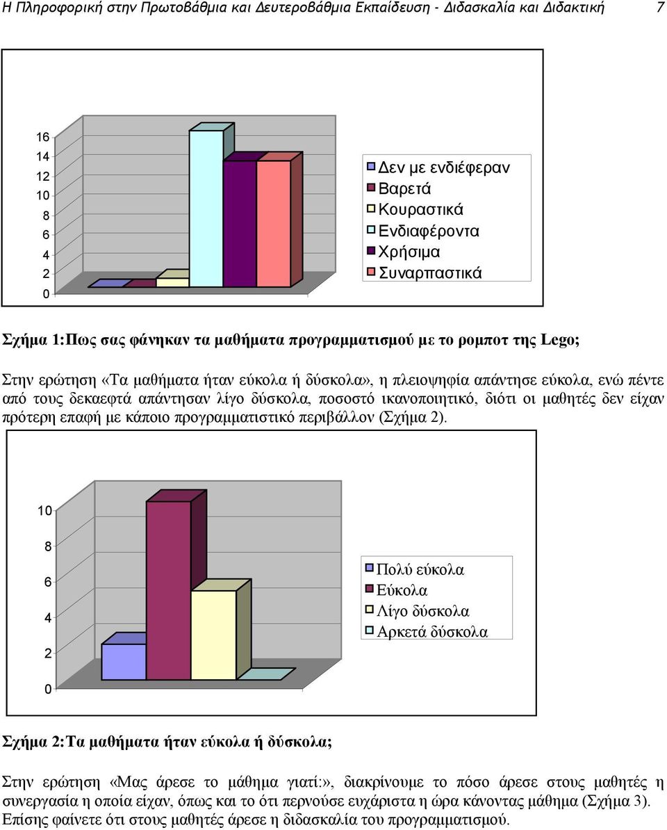 ικανοποιητικό, διότι οι μαθητές δεν είχαν πρότερη επαφή με κάποιο προγραμματιστικό περιβάλλον (Σχήμα ).