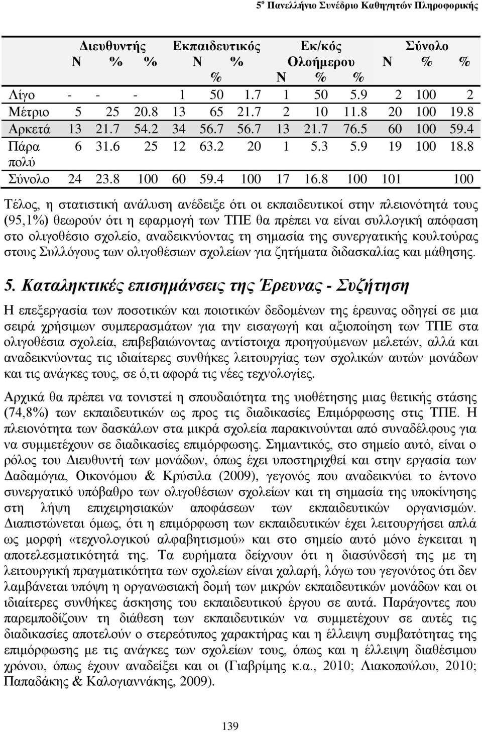 Καταληκτικές επισημάνσεις της Έρευνας - Συζήτηση Σύνολο Λίγο - - - 1 50 1.7 1 50 5.9 2 100 2 Μέτριο 5 25 20.8 13 65 21.7 2 10 11.8 20 100 19.8 Αρκετά 13 21.7 54.2 34 56.7 56.7 13 21.7 76.5 60 100 59.