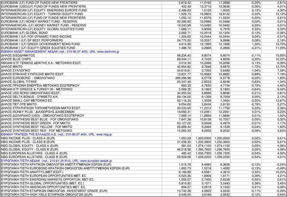 466,63 1,0125 1,0025 0,13% 4,30% INTERAMERICAN (LF) EQUITY - TURKISH EQUITY FUND 1.529,73 16,9803 16,8122-0,22% 10,12% INTERAMERICAN (LF) FUND OF FUNDS-NEW FRONTIERS 1.