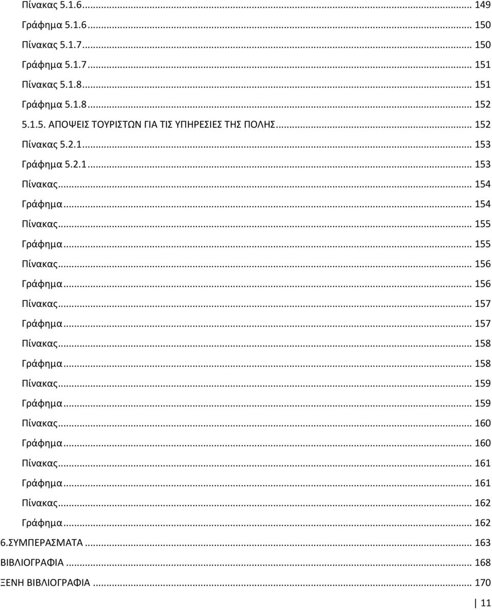 .. 156 Πίνακας... 157 Γράφημα... 157 Πίνακας... 158 Γράφημα... 158 Πίνακας... 159 Γράφημα... 159 Πίνακας... 160 Γράφημα... 160 Πίνακας.