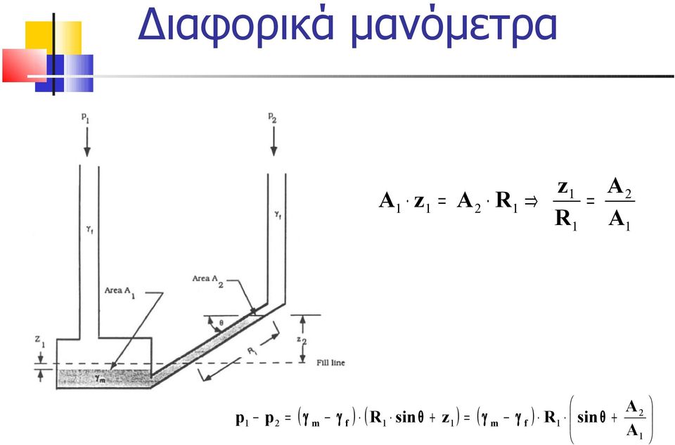 + = + = 2 2 A A sin R z sin