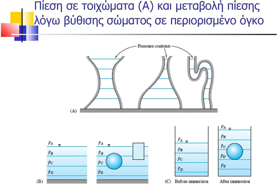 πίεσης λόγω βύθισης