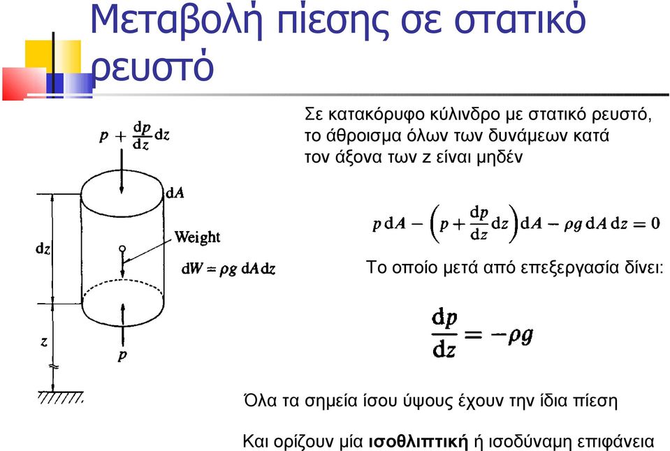 μηδέν Το οποίο μετά από επεξεργασία δίνει: Όλα τα σημεία ίσου ύψους