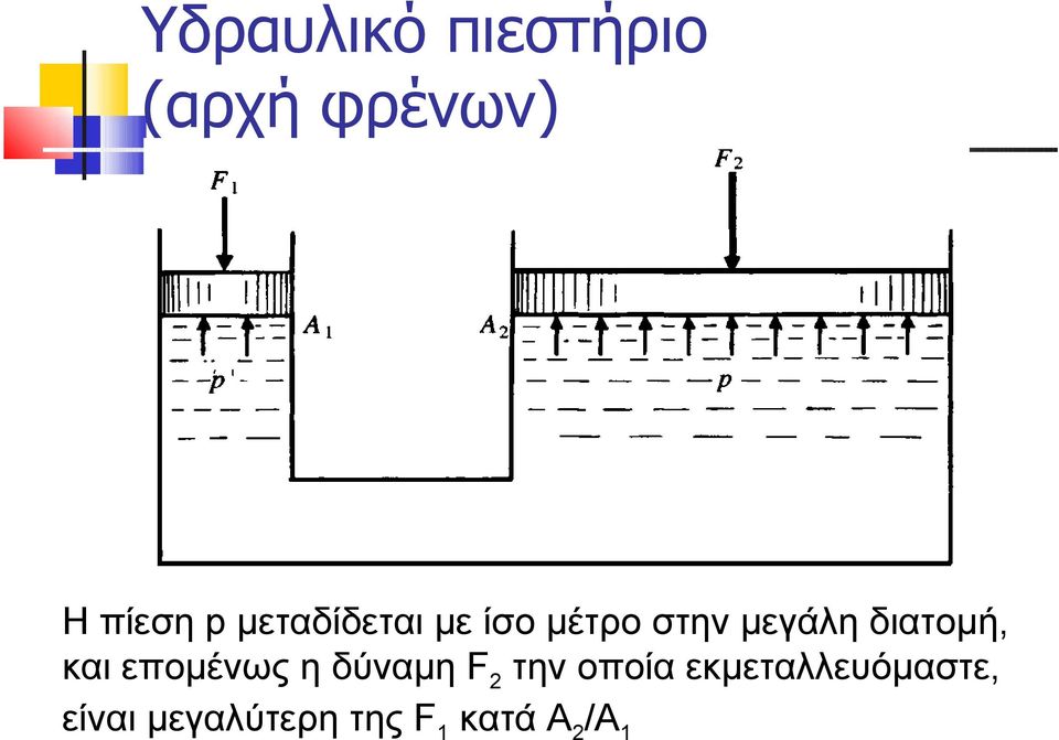 διατομή, και επομένως η δύναμη F 2 την οποία