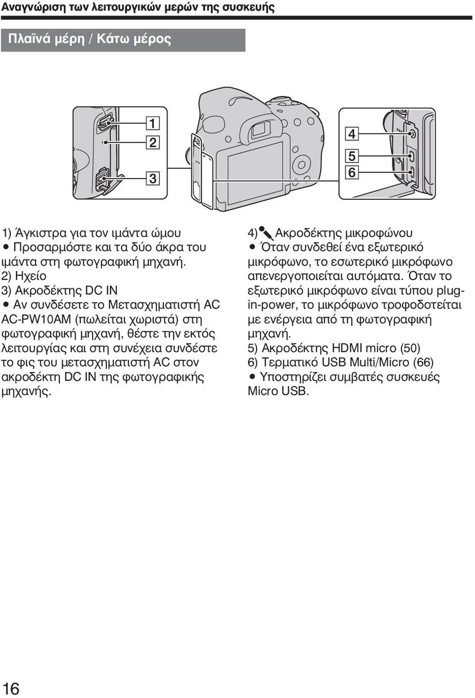 μετασχηματιστή AC στον ακροδέκτη DC IN της φωτογραφικής μηχανής. 4) mακροδέκτης μικροφώνου Όταν συνδεθεί ένα εξωτερικό μικρόφωνο, το εσωτερικό μικρόφωνο απενεργοποιείται αυτόματα.