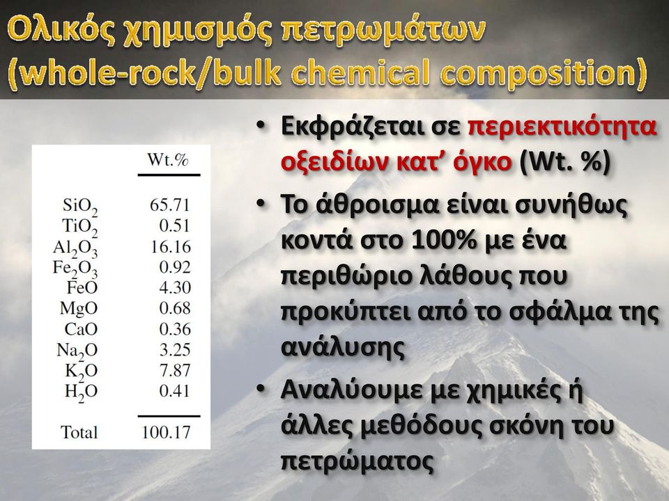 περιθώριο λάθους που προκύπτει από το σφάλμα της