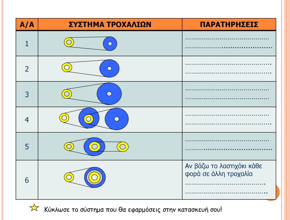 ..... Αν βάζω το λαστιχάκι κάθε φορά σε