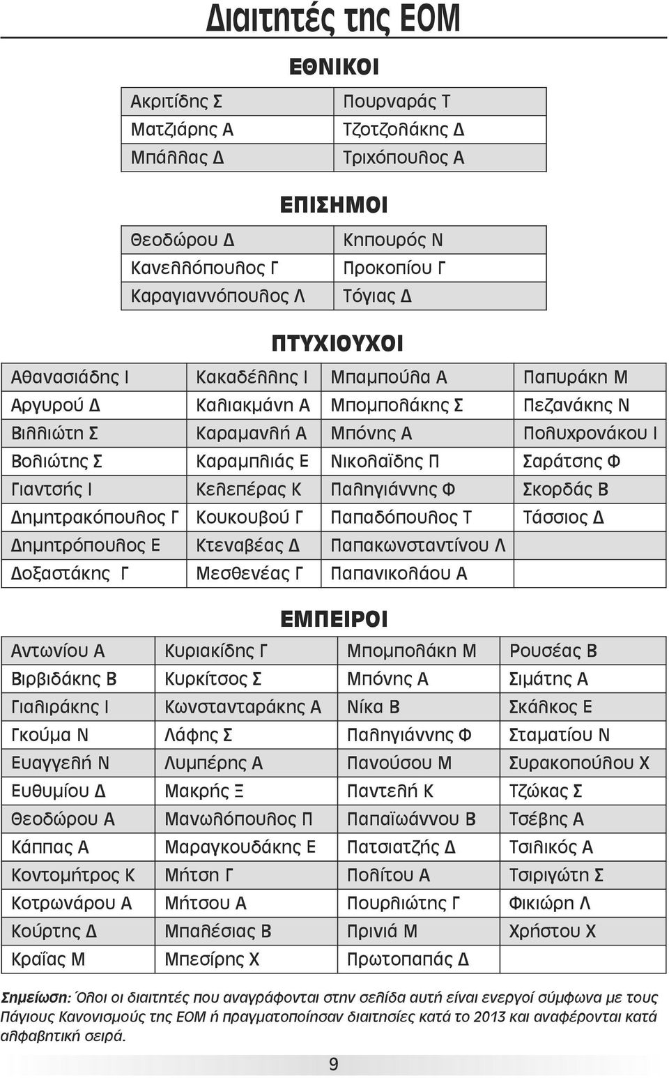 Γιαντσής Ι Κελεπέρας Κ Παληγιάννης Φ Σκορδάς Β Δημητρακόπουλος Γ Κουκουβού Γ Παπαδόπουλος Τ Τάσσιος Δ Δημητρόπουλος Ε Κτεναβέας Δ Παπακωνσταντίνου Λ Δοξαστάκης Γ Μεσθενέας Γ Παπανικολάου Α ΕΜΠΕΙΡΟΙ