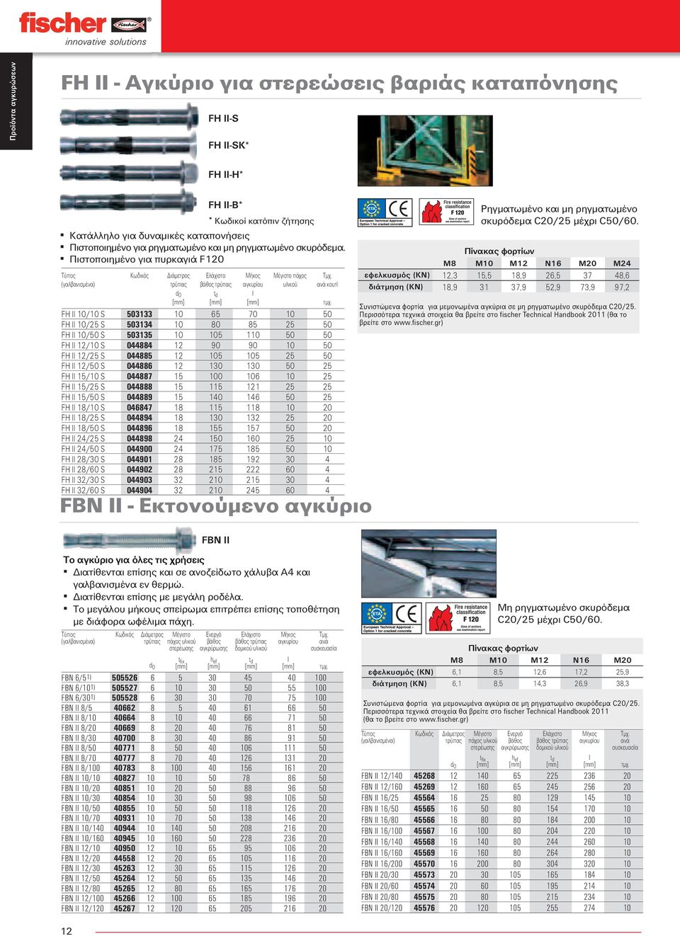 Τύπος (γαλβανισµένα) 12 Κωδικός ιάµετρος τρύπας Μέγιστο πάχος υλικού στερέωσης t fi x FH II-S FH II-SK* FH II-H* FH II-B* * Κωδικοί κατόπιν ζήτησης Κατάλληλο για δυναµικές καταπονήσεις Πιστοποιηµένο
