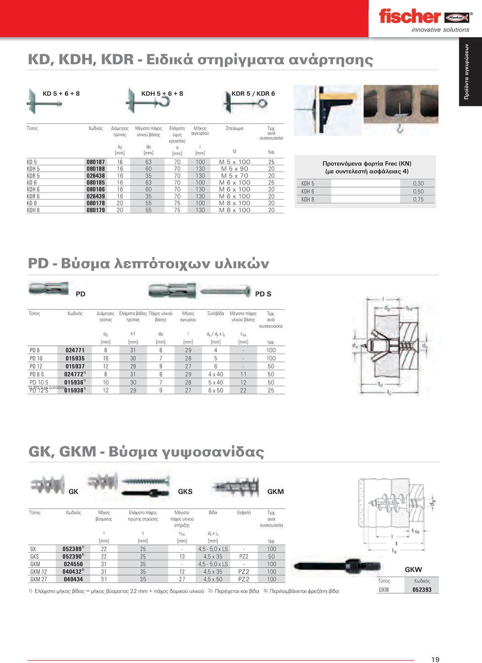 x 100 25 KDH 6 080186 16 60 70 130 M 6 x 100 20 KDR 6 026439 16 35 70 130 M 6 x 100 20 KD 8 080178 20 55 75 100 M 8 x 100 20 KDH 8 080179 20 55 75 130 M 8 x 100 20 PD Τύπος Κωδικός ιάµετρος τρύπας