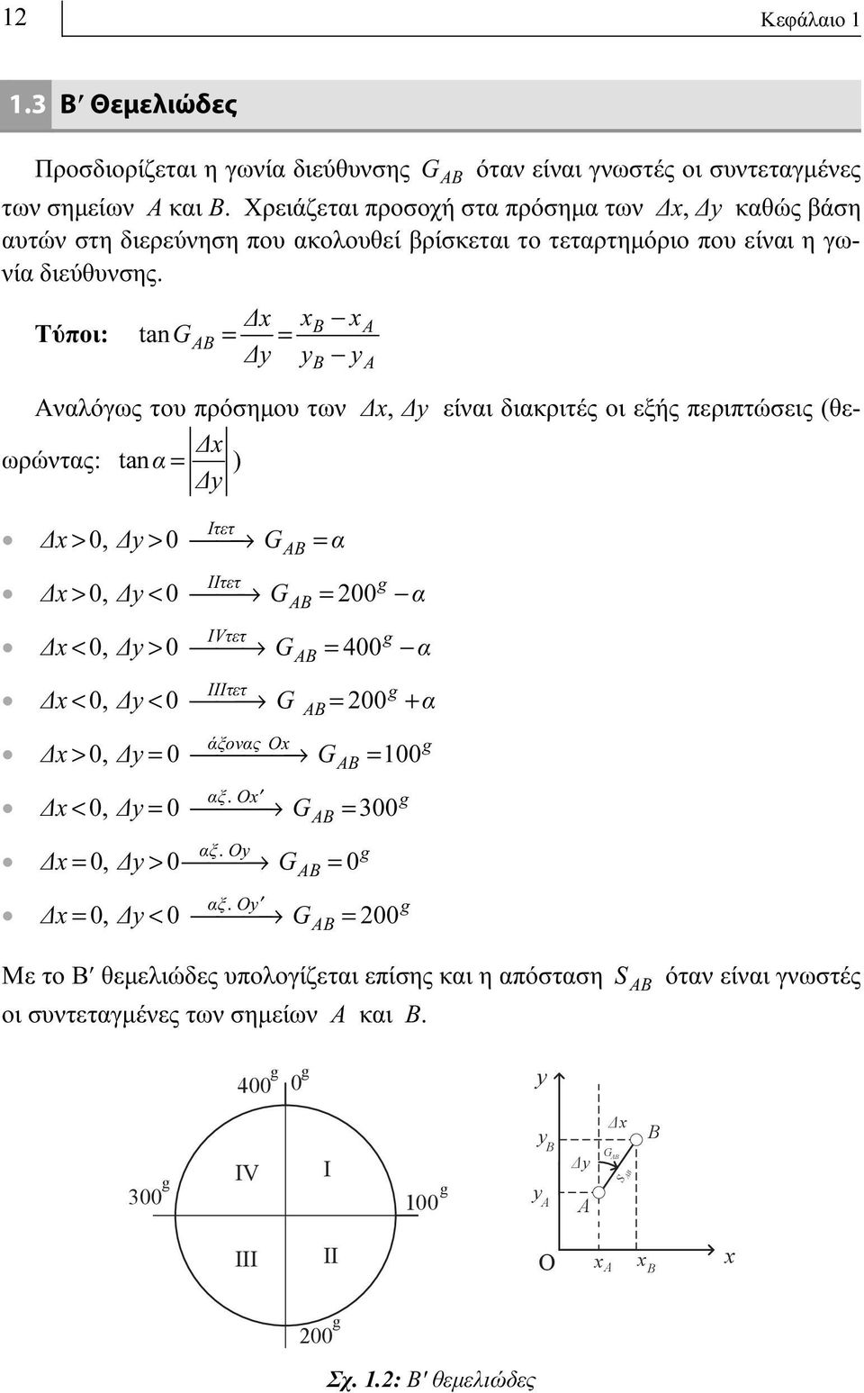 Τύποι: tang Δx xβ - x = = Δy y - y Β Α Α Αναλόγως του πρόσημου των Δx, Δy είναι διακριτές οι εξής περιπτώσεις (θεωρώντας: tan α = Δx Δy ) Iτετ Δx> 0, Δy > 0 æææ G = α IIτετ Δx> 0, Δy < 0 æææ G = 200