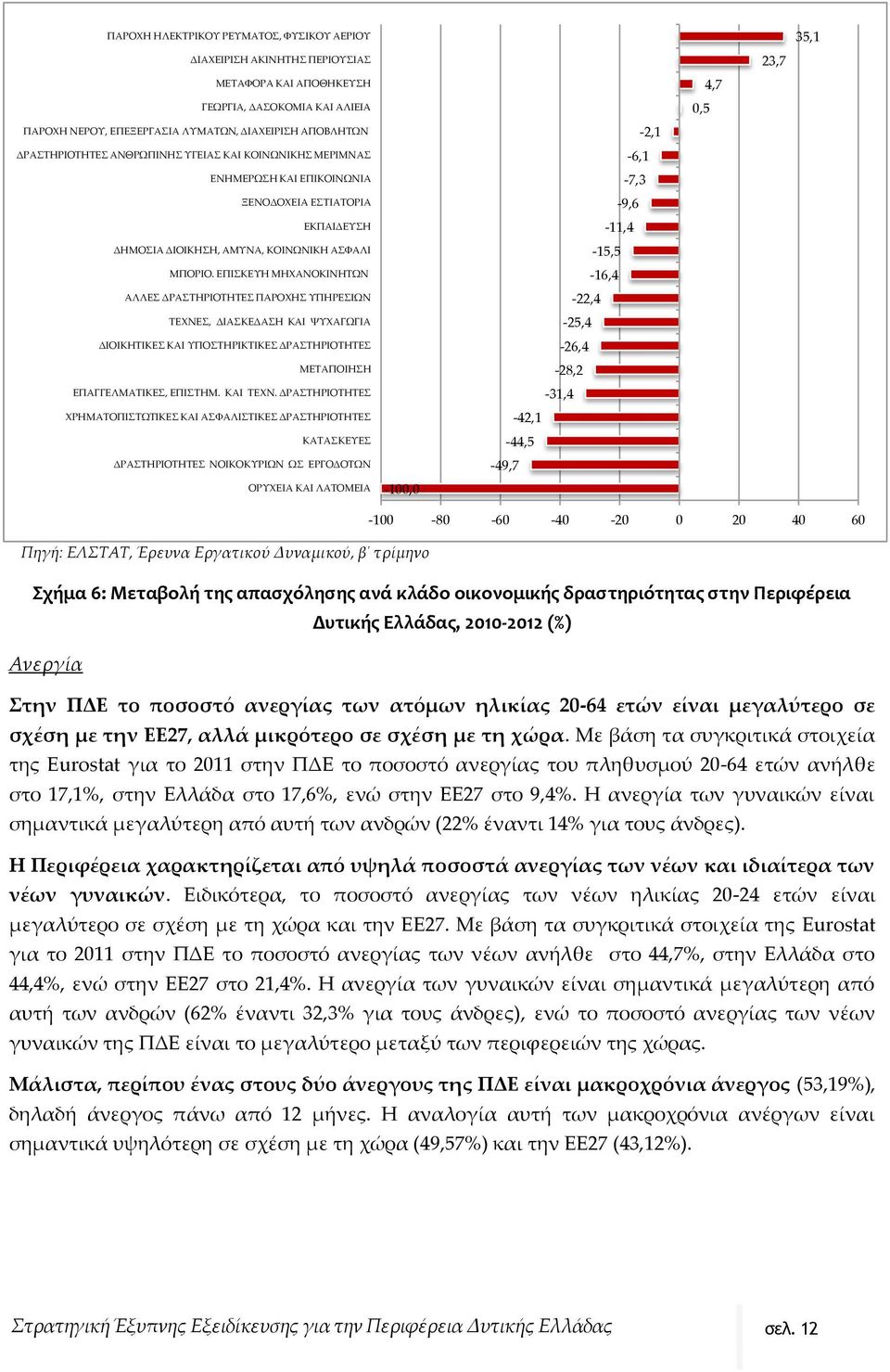 ΕΠΙΣΚΕΥΗ ΜΗΧΑΝΟΚΙΝΗΤΩΝ ΑΛΛΕΣ ΔΡΑΣΤΗΡΙΟΤΗΤΕΣ ΠΑΡΟΧΗΣ ΥΠΗΡΕΣΙΩΝ ΤΕΧΝΕΣ, ΔΙΑΣΚΕΔΑΣΗ ΚΑΙ ΨΥΧΑΓΩΓΙΑ ΔΙΟΙΚΗΤΙΚΕΣ ΚΑΙ ΥΠΟΣΤΗΡΙΚΤΙΚΕΣ ΔΡΑΣΤΗΡΙΟΤΗΤΕΣ ΜΕΤΑΠΟΙΗΣΗ ΕΠΑΓΓΕΛΜΑΤΙΚΕΣ, ΕΠΙΣΤΗΜ. ΚΑΙ ΤΕΧΝ.