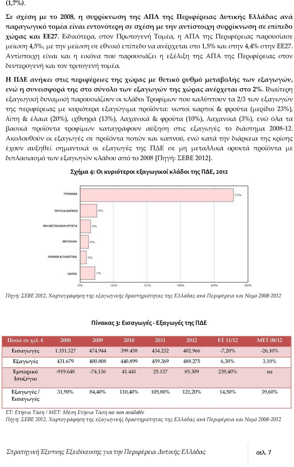 Αντίστοιχη είναι και η εικόνα που παρουσιάζει η εξέλιξη της ΑΠΑ της Περιφέρειας στον δευτερογενή και τον τριτογενή τομέα.