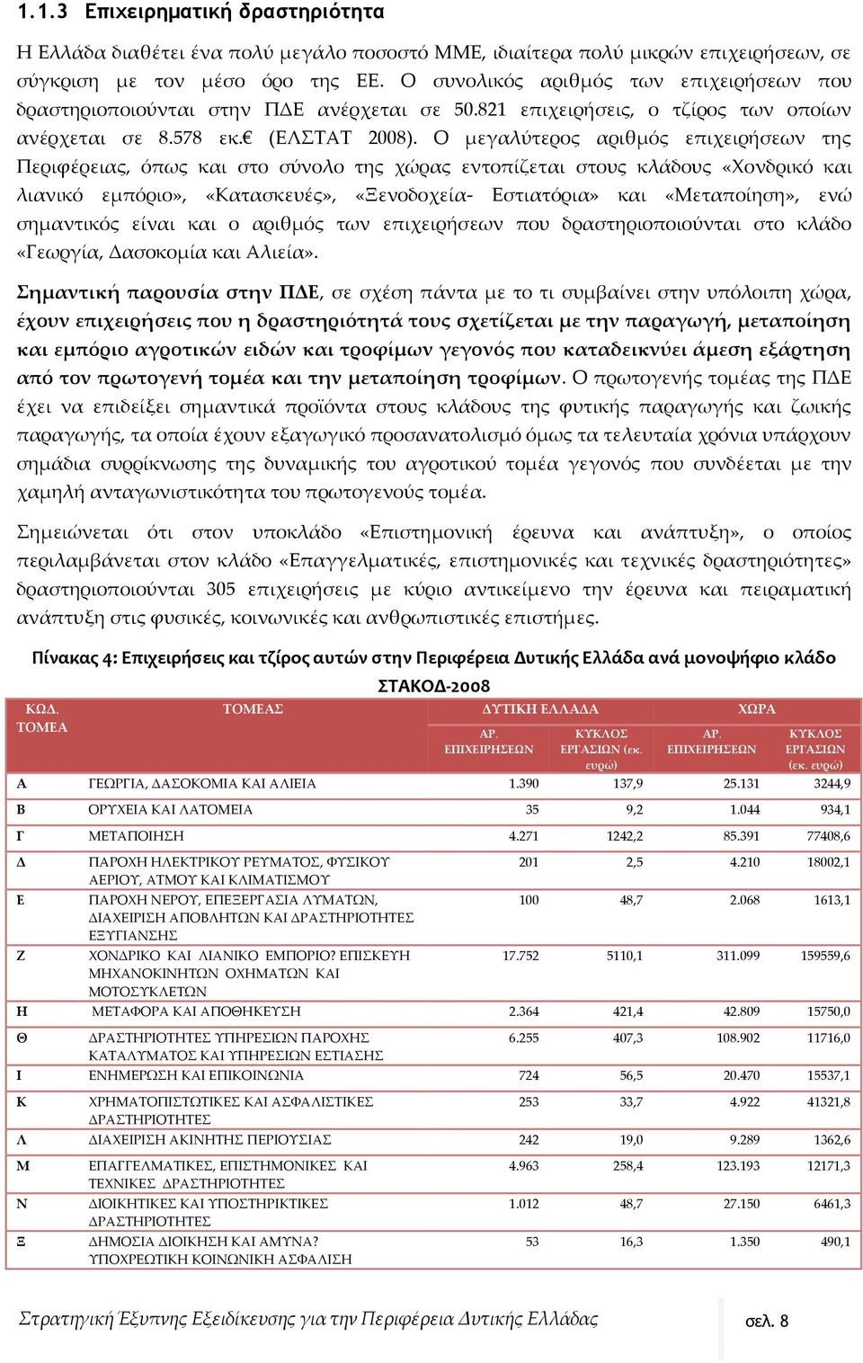 Ο μεγαλύτερος αριθμός επιχειρήσεων της Περιφέρειας, όπως και στο σύνολο της χώρας εντοπίζεται στους κλάδους «Χονδρικό και λιανικό εμπόριο», «Κατασκευές», «Ξενοδοχεία- Εστιατόρια» και «Μεταποίηση»,